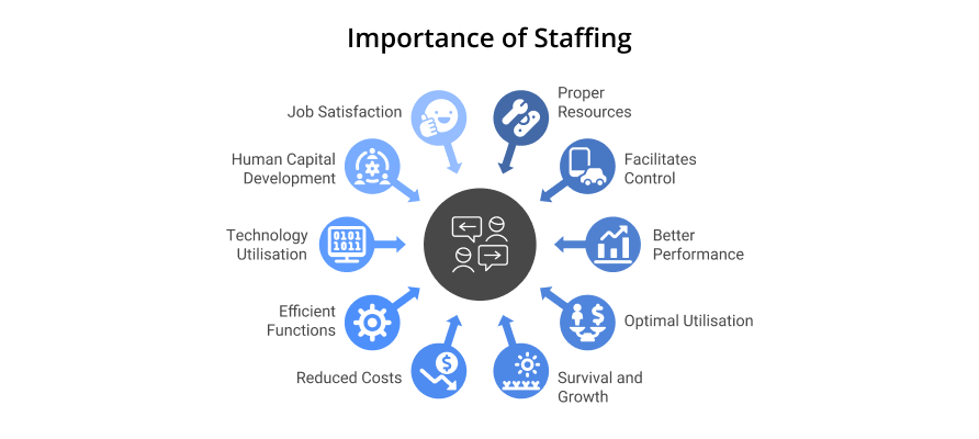 Importance of Staffing | CielTech Importance of Staffing | CielTech