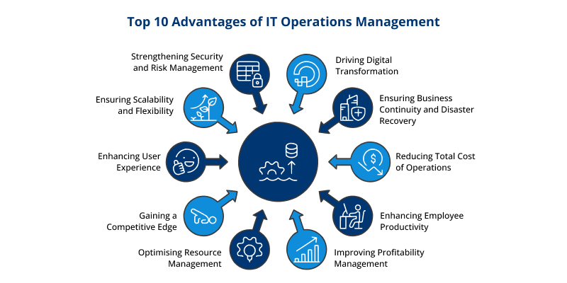 Advantages of IT Operations Management | CielTech