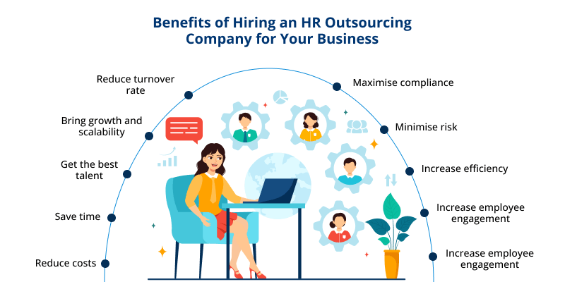 Benefits of HR Outsourcing Services | CielTech