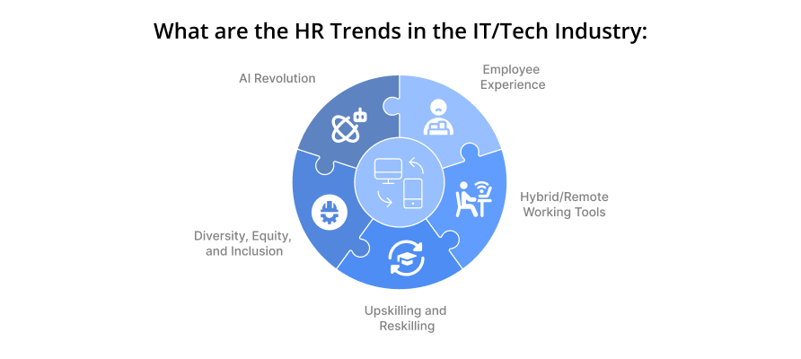 HR Trends in IT Industry - CielTech